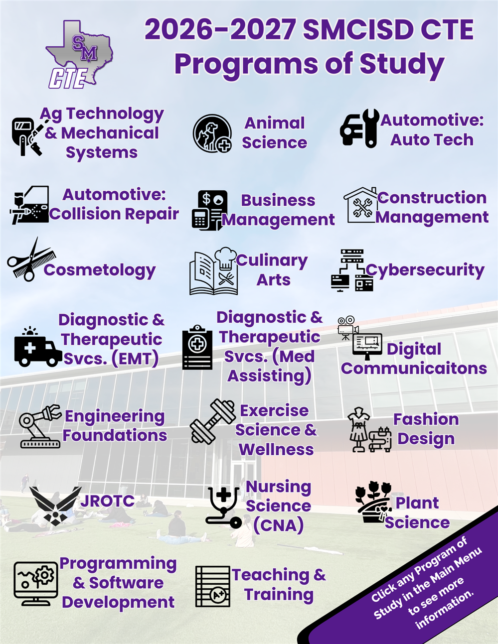 CTE Programs of Study